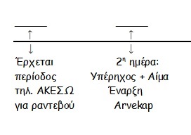 xronodiagramma